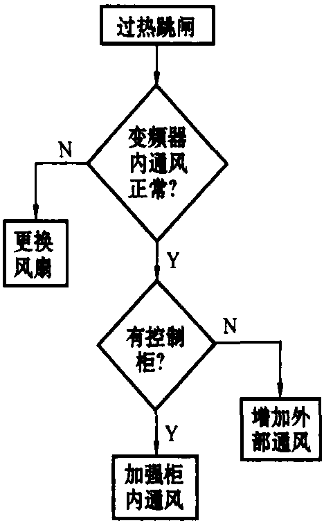 三、過熱跳閘